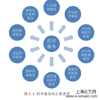 设计研究