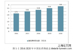 面向高校社区的药学服务呈现方式表征效果研究与设计