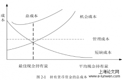 达特照明公司资金流管理体系构建