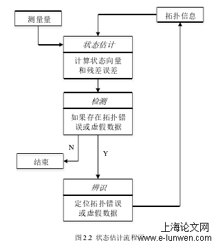 电力系统