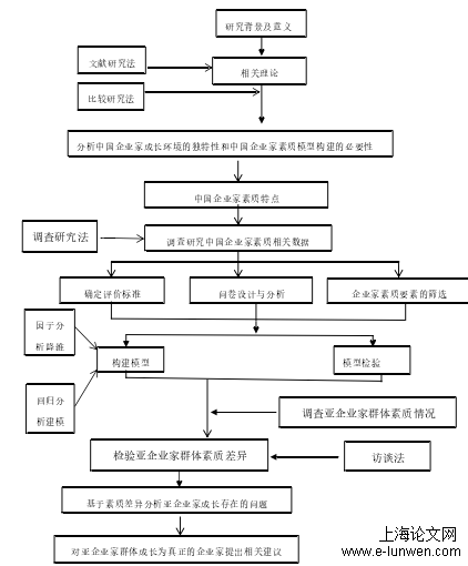 亚企业家