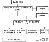 阿塞拜疆响应我国“一带一路”政策的影响和对策分析