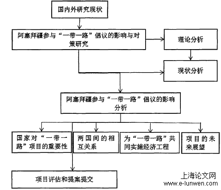 阿塞拜疆