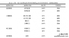 中国体育舞蹈运动员整体素质特性的分析