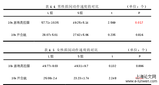 运动员身体素质