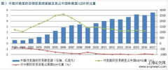 浅析府会关系背景下美国贸易政策