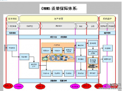 基于 SOA 框架之资产投资审计系统构建研究