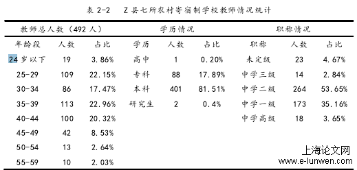 校园安全管理