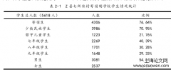 农村寄宿生校园安全管理调查分析 ——以 G 省 Z 县为例