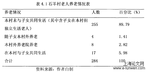 农村农民问题