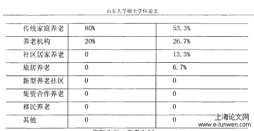 养老问题