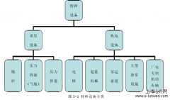 特种设备安全监控问题与解决方法分析