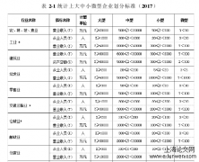 Y企业思想政治觉悟的提升探索