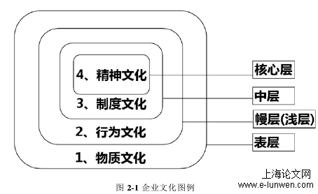 小微企业