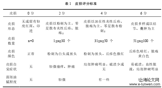 寻常痤疮