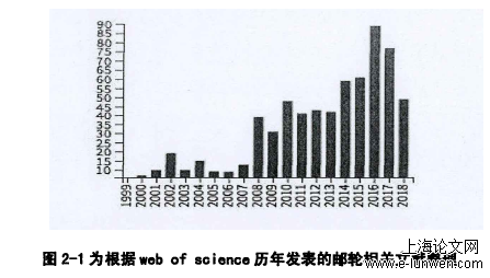 网络文本