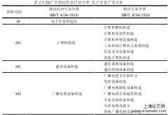 贸易便捷化对我国电子信息产业出口的影响研究