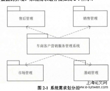 车商客户营销服务管理体系的开发与实现