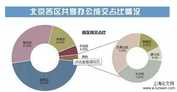 传统媒体