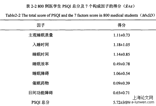 医学生睡眠质量