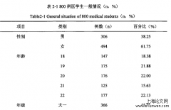 医学生睡眠质量现状和微信平台的认知行为影响分析