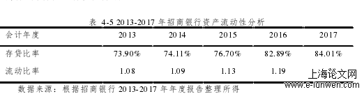 价值评估