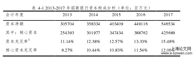 商业银行