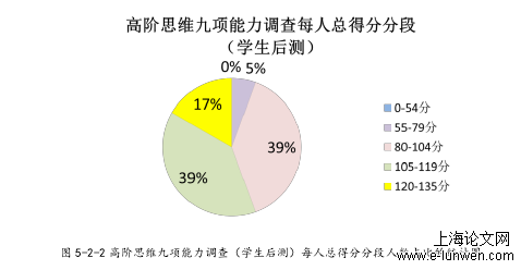 高阶思想