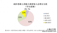 基于高阶思维培育之“大观念”中学艺术课程分析