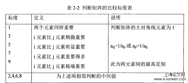 用户满意度