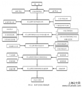 基于新零售的C品牌营销模式探索