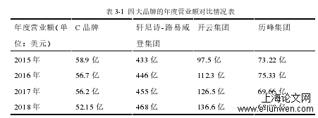 线上营销