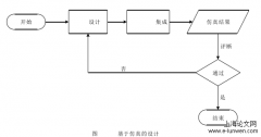 仿真和流程管理模式的研究及实践