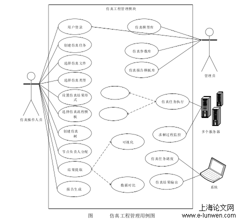 机械仿真