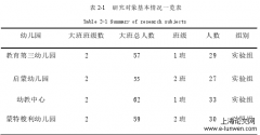 幼儿园非户外活动素材创编实施成效探究