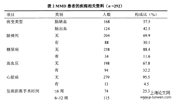 日常生活活动能力