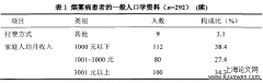 烟雾病人血管重建术后生活活动能力及影响因素研究