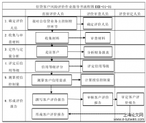 基于大数据之中国银行信用风险评价系统研究