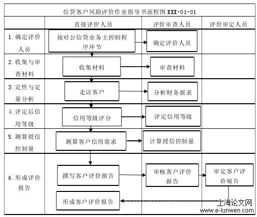 风险评价体制