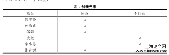 创编元素