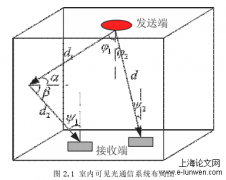 基于神经网络之非室外灯源布局的研究