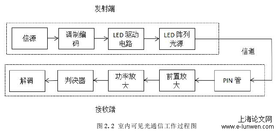 灯源布局