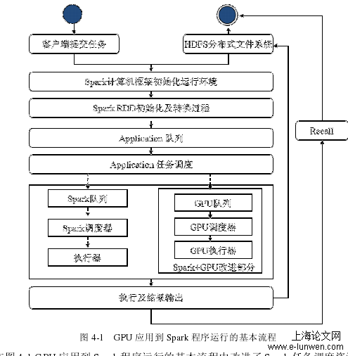 M/M/n/m  模型