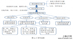 技术基础上对英语主题阅读的外语阅读素养优化研究