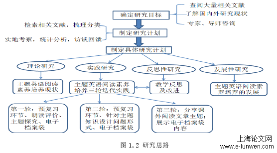 英语主题阅读