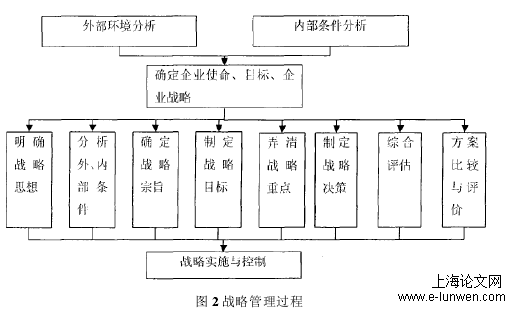 发展战略