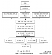 TH科技价值上升型预算管理研究