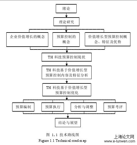 企业价值增长