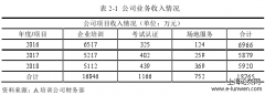 某培训集团市场部门绩效问题识别研究