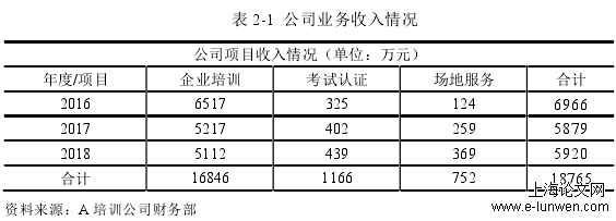 培训公司